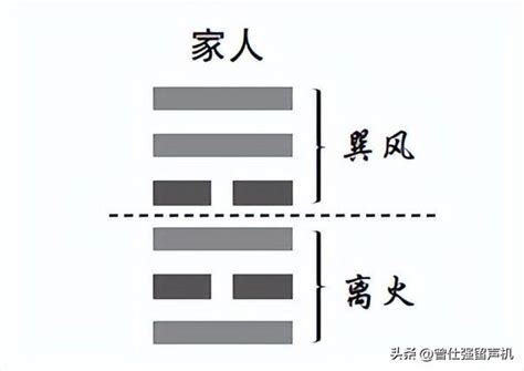 2023易經卦象|曾仕强教授解读流年卦 